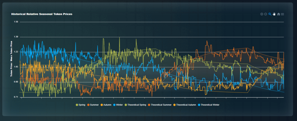 Chart March 2024.png