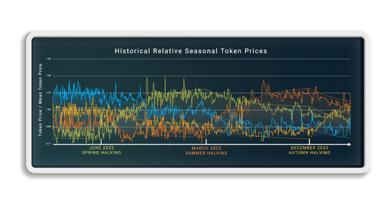 Relative prices.png