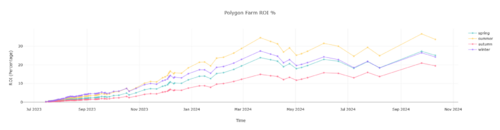 Polygonfarmroi.png
