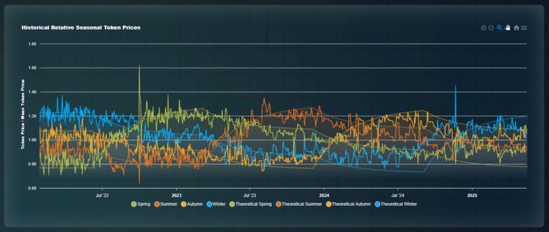 HistoricalRelPrice.png