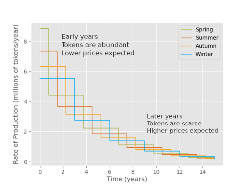 Rate of Production.png